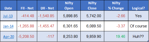2020 April FII DII Data