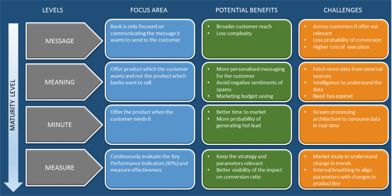 Is your bank still shouting from roof-top?
