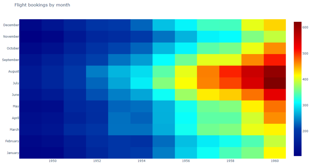 Plotly Heatmap